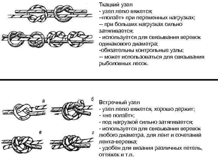 Рифовый узел схема вязания