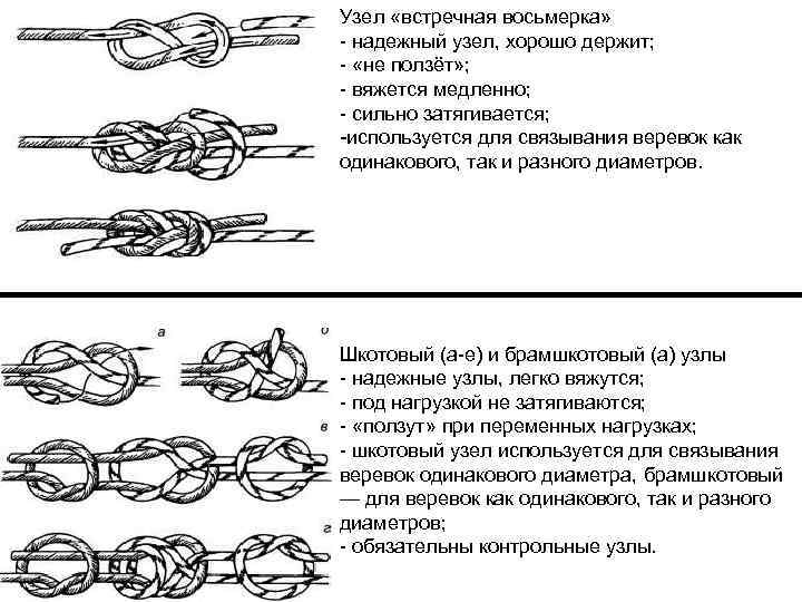 Определенных узлов и частей