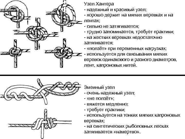 Узелок между. Узел Хантера схема. Узел Хантера как вязать. Охотничий узел Хантера. Петля Хантера узел.