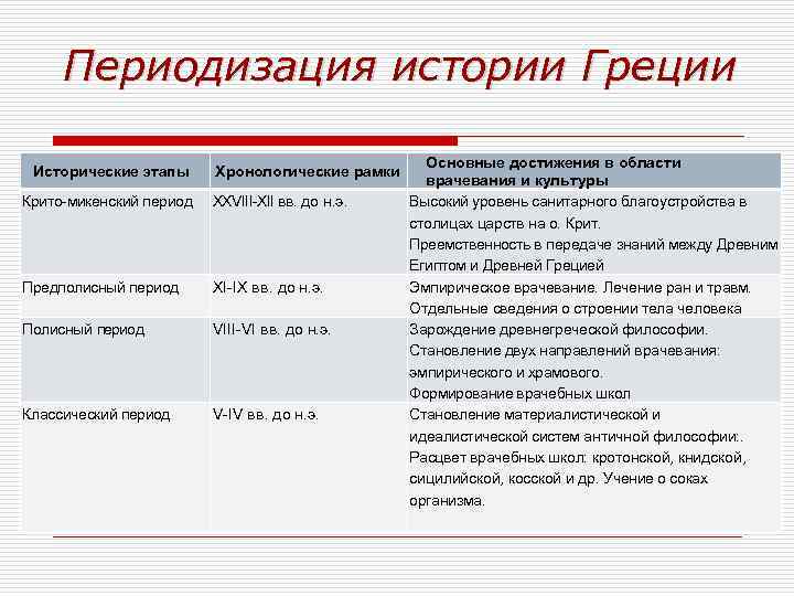 Греческие периоды