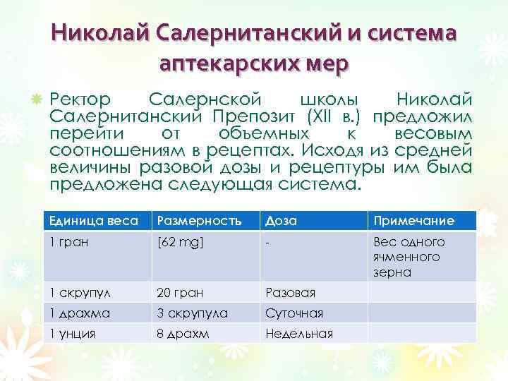 Николай Салернитанский и система аптекарских мер Ректор Салернской школы Николай Салернитанский Препозит (XII в.