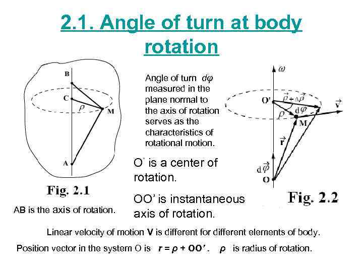 2. 1. Angle of turn at body rotation Angle of turn dφ measured in
