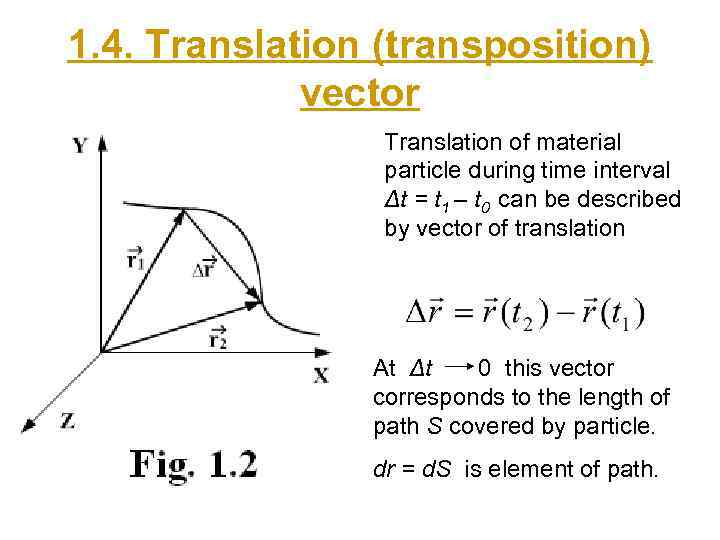 1. 4. Translation (transposition) vector Translation of material particle during time interval Δt =