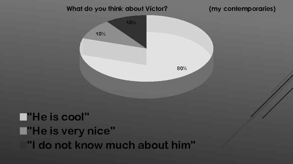What do you think about Victor? (my contemporaries) 10% 80% "He is cool" "He