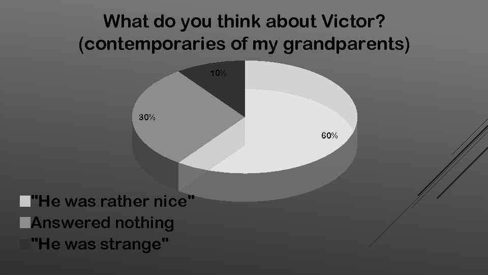 What do you think about Victor? (contemporaries of my grandparents) 10% 30% 60% "He
