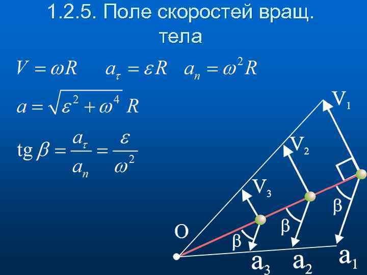 1. 2. 5. Поле скоростей вращ. тела 