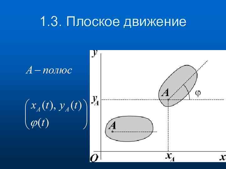 1. 3. Плоское движение 
