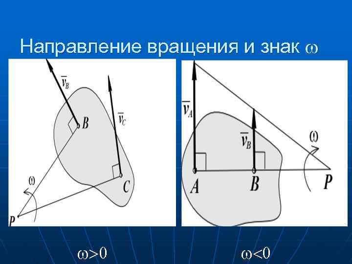 Направление вращения и знак w w>0 w<0 