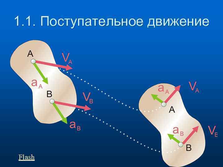 Абсолютное движение тела. Кинематика поступательного движения твердого тела. Поступательное движение абсолютно твердого тела. G коды поступательное движение.