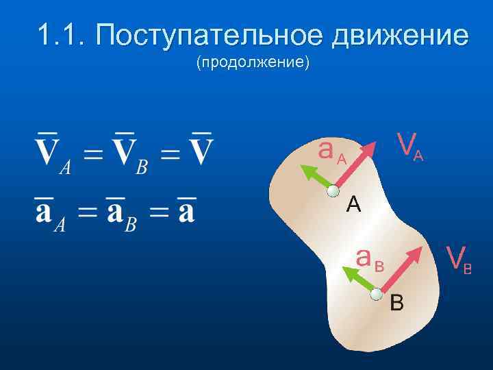 1. 1. Поступательное движение (продолжение) 