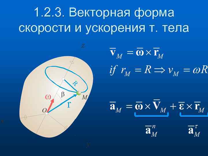 1. 2. 3. Векторная форма скорости и ускорения т. тела 