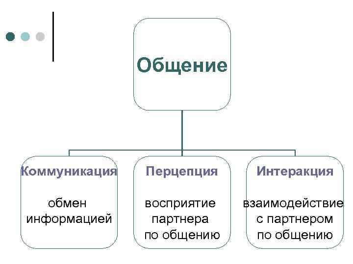 Общение как коммуникация