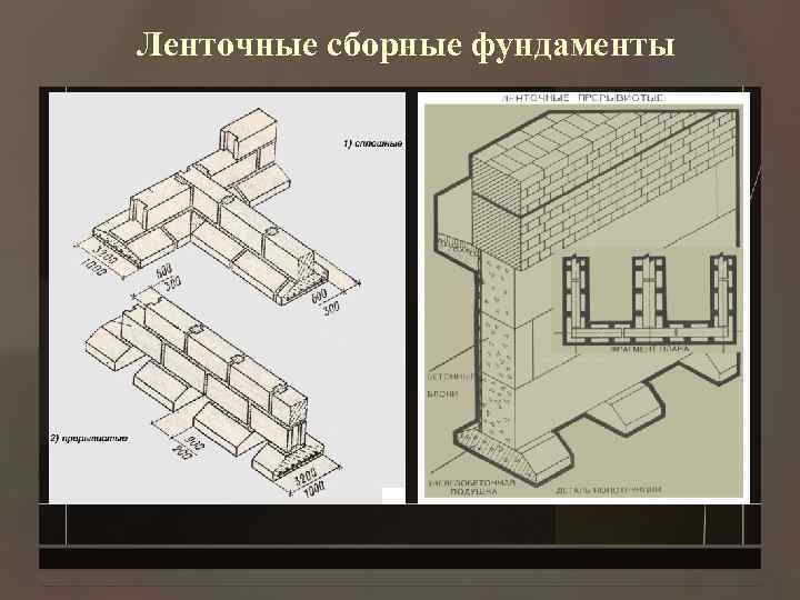 Ленточные сборные фундаменты 