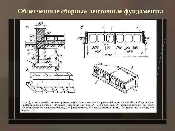 Облегченные сборные ленточные фундаменты 