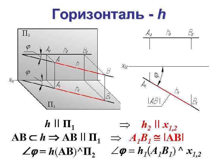 Горизонталь - h h II П 1 h 2 II x 1, 2 AB