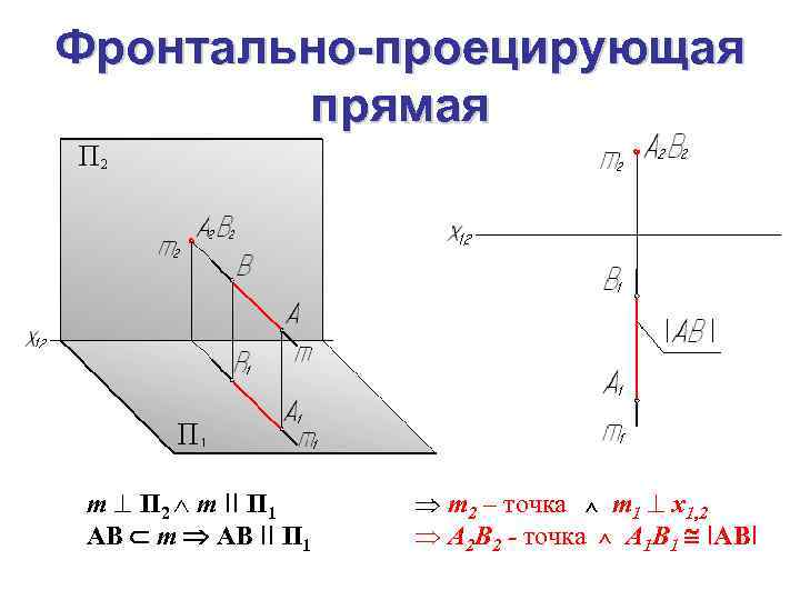 Фронтально проецирующая прямая изображена на чертеже