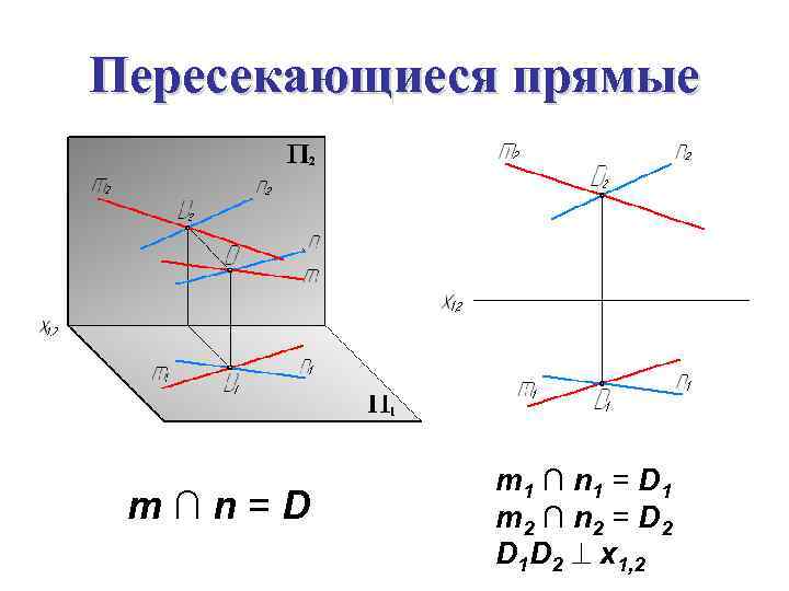 Пересекающиеся прямые m∩n=D m 1 ∩ n 1 = D 1 m 2 ∩