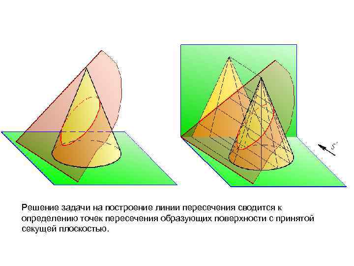 Решение задачи на построение линии пересечения сводится к определению точек пересечения образующих поверхности с