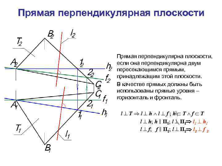 Плоскость перпендикулярная двум пересекающимся плоскостям. Прямая перпендикулярна плоскости. Прямая перпендикулярна плоскости если. Прямая перпендикулярна плоскости если она. Пересечение прямом перпендикурной плоскостью.