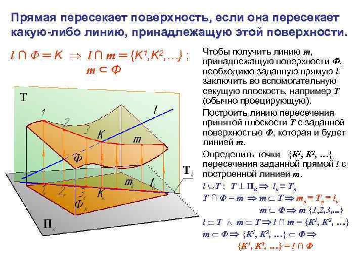 Прямая пересекает поверхность, если она пересекает какую-либо линию, принадлежащую этой поверхности. l ∩ Φ