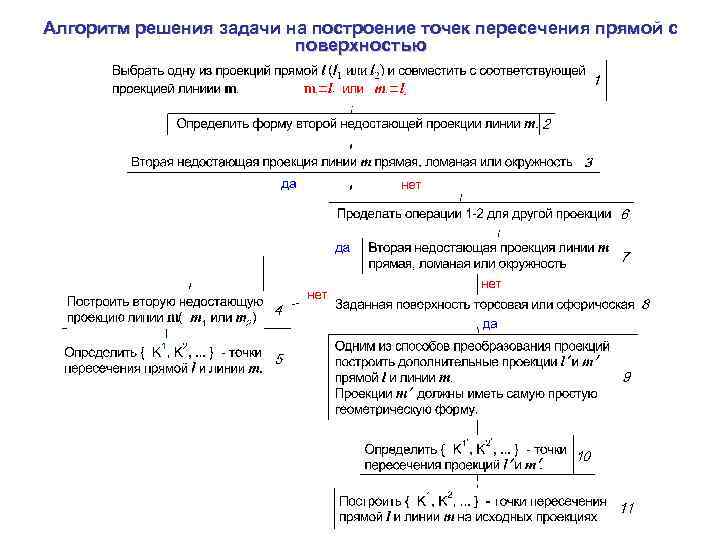 Алгоритм решения задачи на построение точек пересечения прямой с поверхностью 