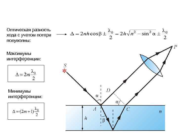 Оптическая разность хода двух волн равна