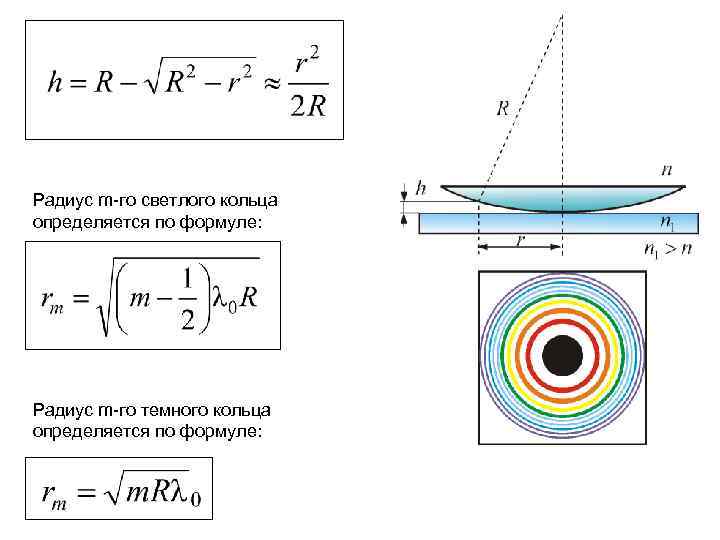 Формула интерференции света. Радиусы тёмных колец Ньютона определяется по формуле:. Формула радиуса темного кольца. Интерференция формулы 11 класс. Формула внутреннего радиуса кольца.