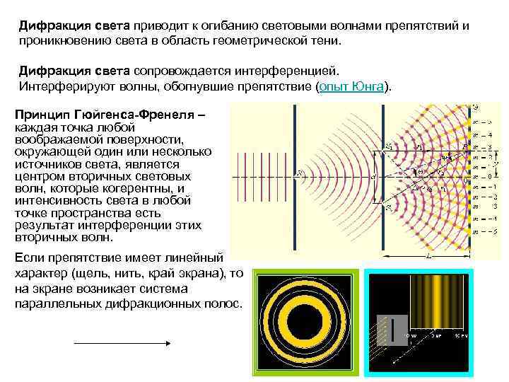 Интерференция света дифракция света презентация 11 класс