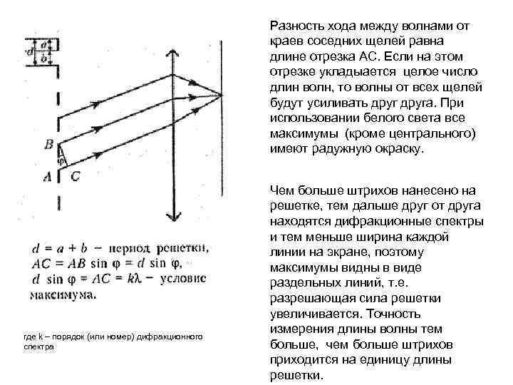 Разность хода между интерферирующими лучами