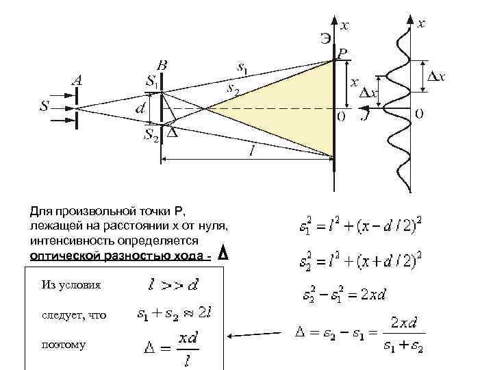 Изображение точки лежащей на главной оптической оси