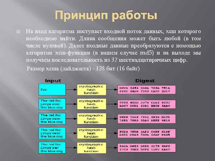 Принцип работы На вход алгоритма поступает входной поток данных, хеш которого необходимо найти. Длина