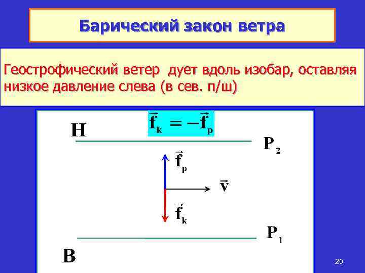 Барический закон ветра Геострофический ветер дует вдоль изобар, оставляя низкое давление слева (в сев.