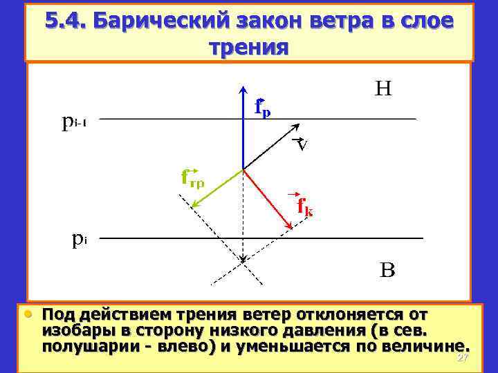 5. 4. Барический закон ветра в слое трения • Под действием трения ветер отклоняется