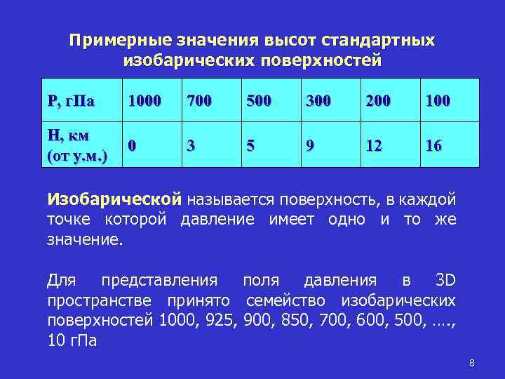 Примерные значения высот стандартных изобарических поверхностей Р, г. Па 1000 700 500 300 200