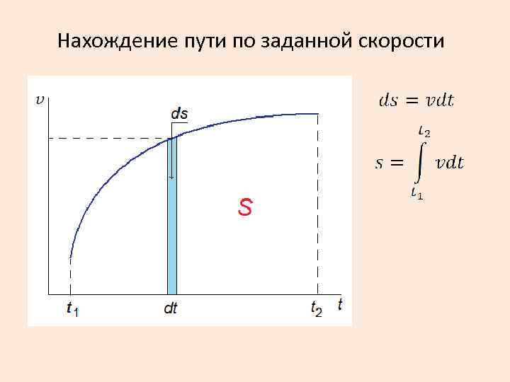 Нахождение пути по заданной скорости 