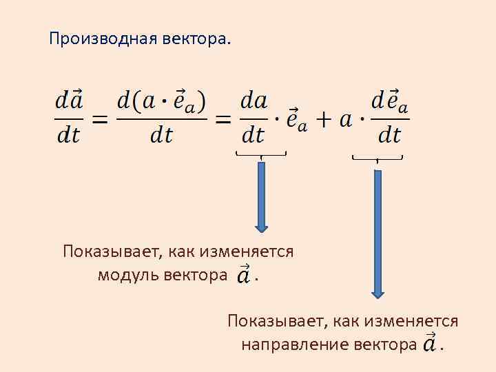 Производная вектора. Показывает, как изменяется модуль вектора. Показывает, как изменяется направление вектора. 