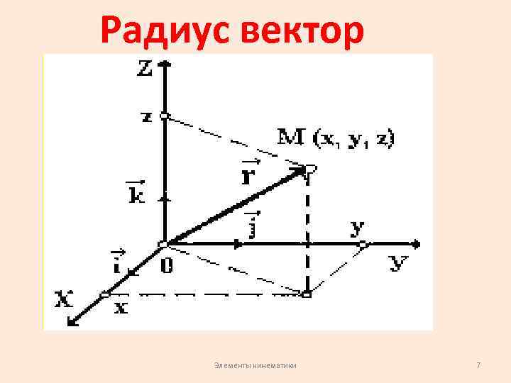 Радиус вектор материальной. Радиус вектор физика кинематика. Радиус вектор. Модуль радиус вектора. Радиус вектор механика.