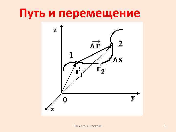 Путь и перемещение Элементы кинематики 9 