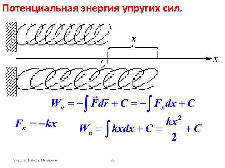Потенциальная энергия упругих сил. Энергия. Работа. Мощность. 20 