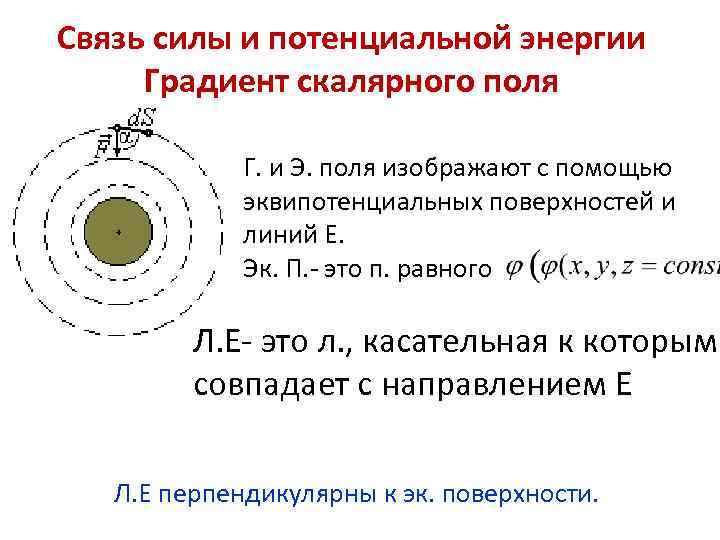 Градиент потенциала поля. Связь силы и потенциала. Связь силы и потенциальной энергии. Градиент потенциальной энергии. Связь потенциальной силы и потенциальной энергии.