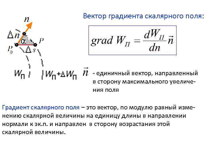 Понятие градиента