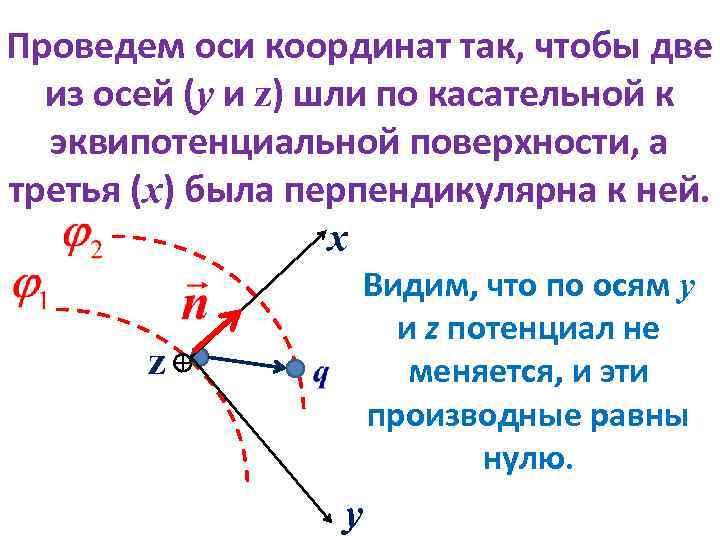 Проведем оси координат так, чтобы две из осей (y и z) шли по касательной