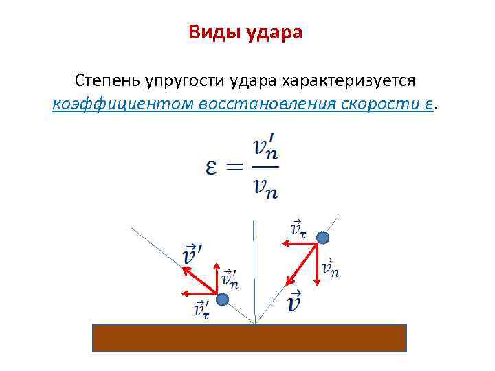 Виды удара Степень упругости удара характеризуется коэффициентом восстановления скорости ε. 
