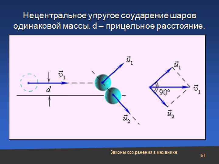 Законы сохранения в механике 42 