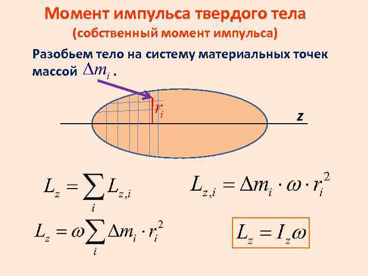 Момент импульса рисунок