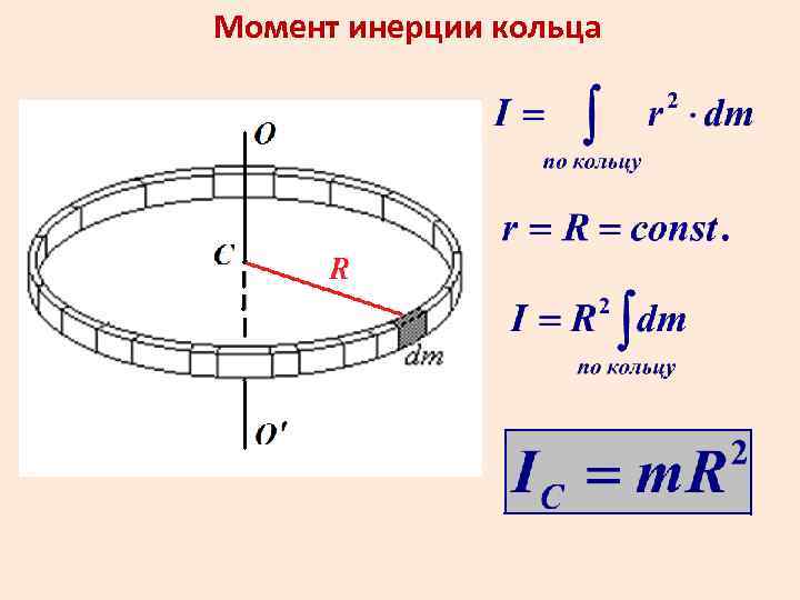 Момент силы катушки