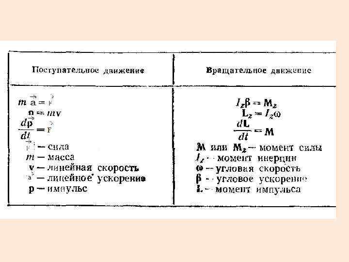 Единица измерения момента. Момент импульса момент силы единицы измерения. Момент силы вращательного движения формула. Момент силы при вращательном движении. Момент импульса и угловое ускорение.