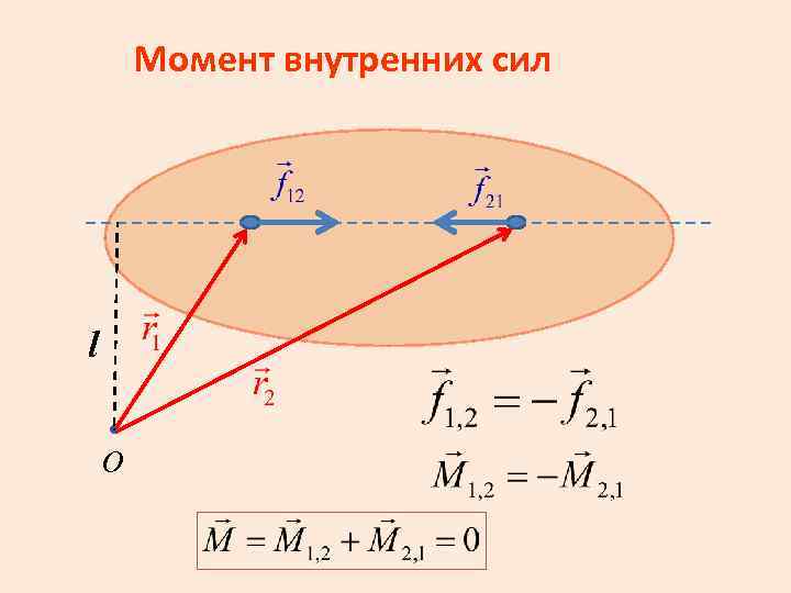 Внутренние моменты