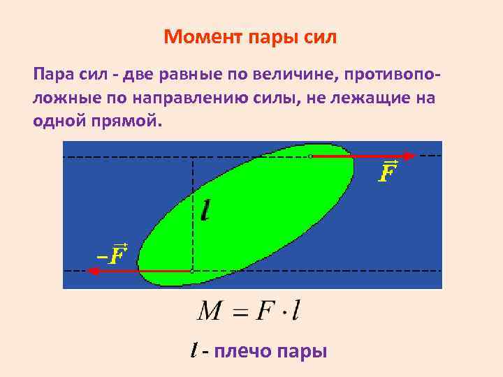 Момент пары сил Пара сил - две равные по величине, противоположные по направлению силы,