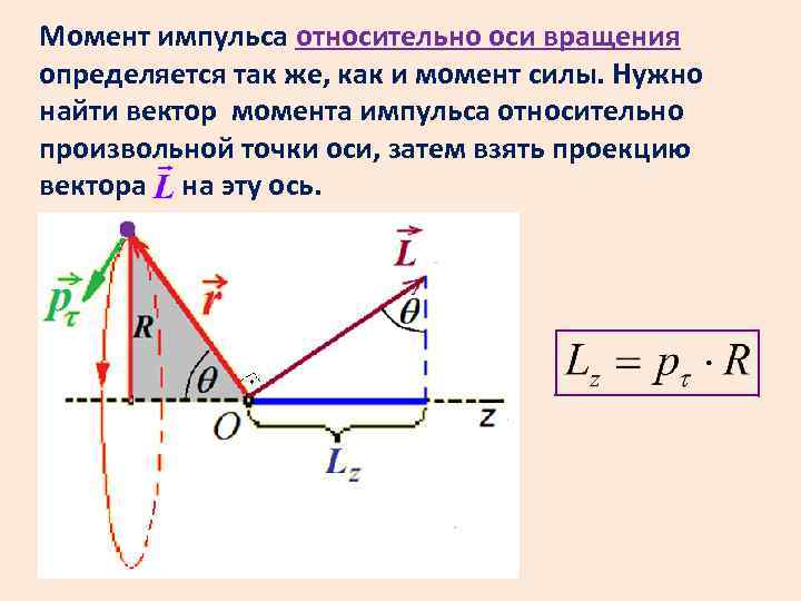 Движение относительно оси. Момент внешних сил относительно оси вращения. Момент силы относительно оси вращения. Момент импульса относительно оси. Момент сил относительно оси вращения как находить.